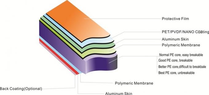 Tấm ốp nhôm tổng hợp gỗ Veneer Acp cho mặt tiền ốp ngoại thất 0